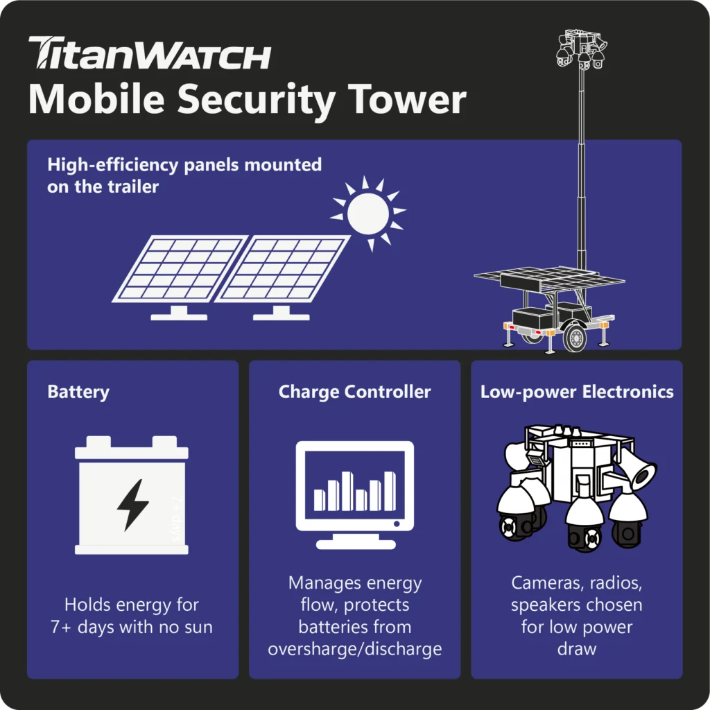 TitanSIS-TitanWatch-Feature-1-Solar-Powered-002